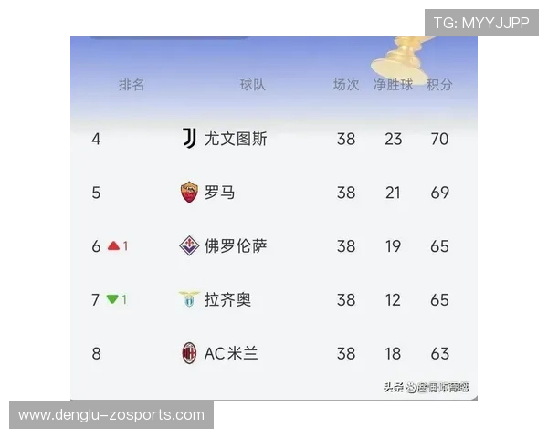 尤文图斯与罗马冲刺欧冠席位关键战役走势及赛程优劣全面前瞻解析
